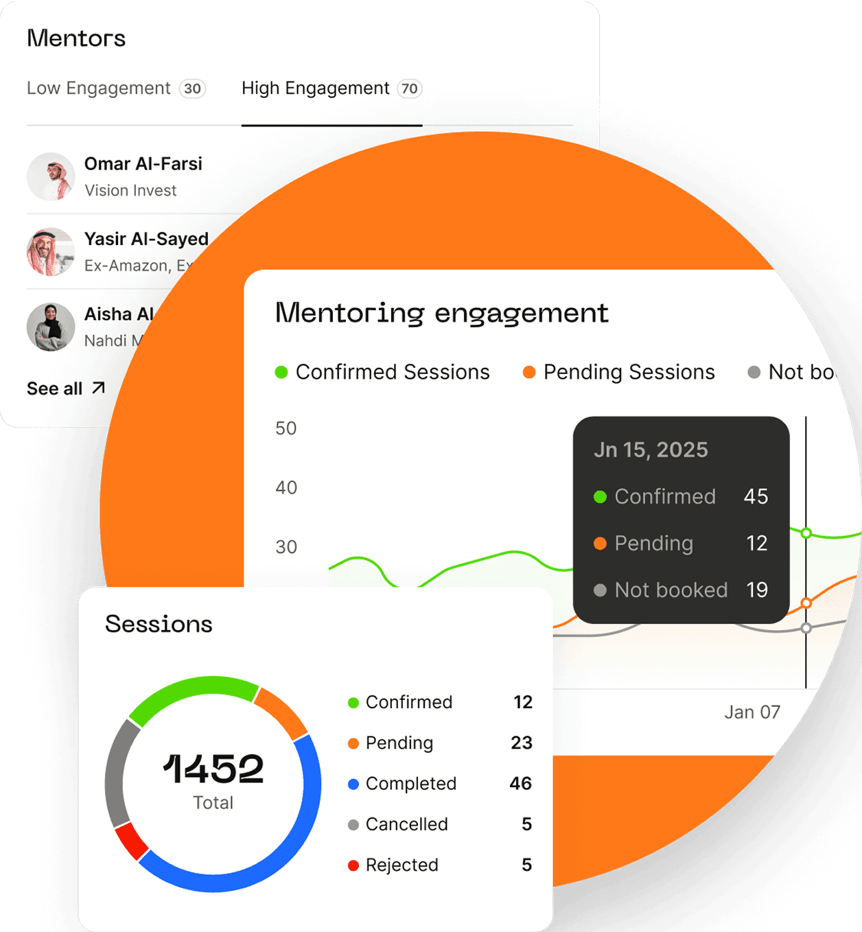 Analytics & Performance Measurement