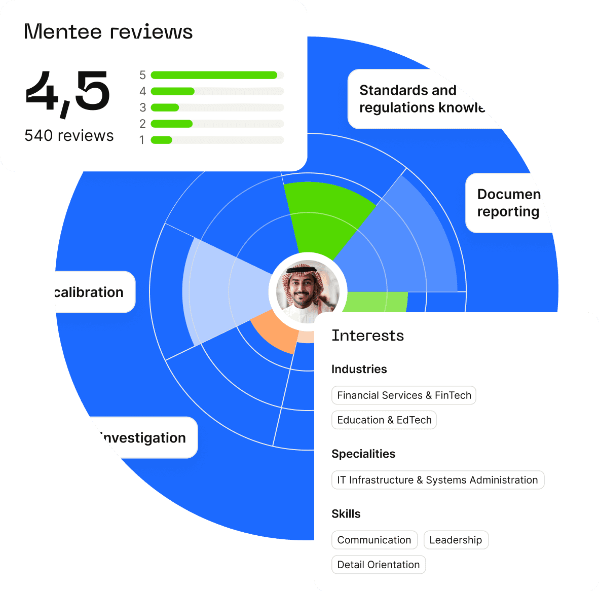 Analytics & Performance Measurement